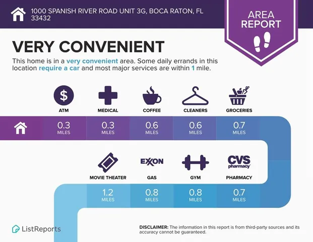 $2,800 | 1000 Spanish River Road, Unit 3G, Boca Raton, FL 33432