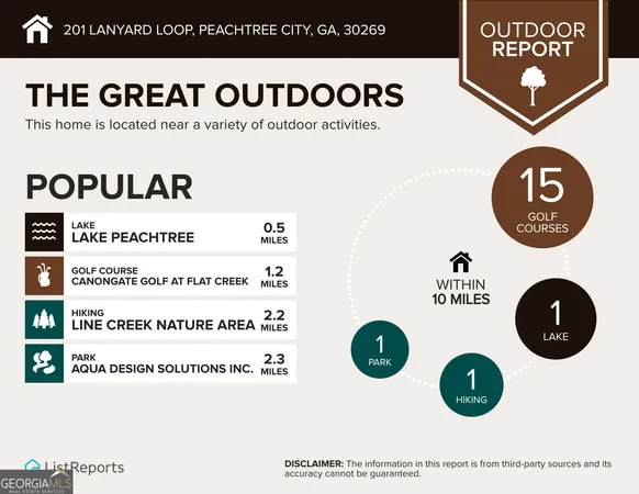 $539,999 | 201 Lanyard Loop, Peachtree City, GA 30269