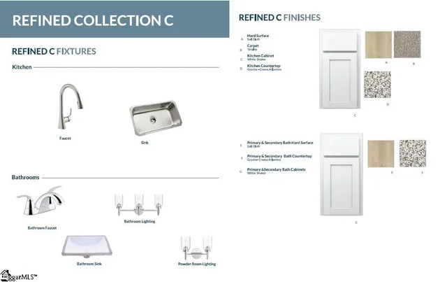 $252,095 | 3122 Hillgate Trail, Boiling Springs, SC 29316