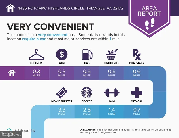 $2,750 | 4436 Potomac Highlands Circle, Triangle, VA 22172