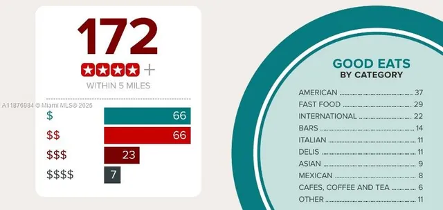 $639,000 | 7814 Northwest 5th Court, Miami, FL 33150