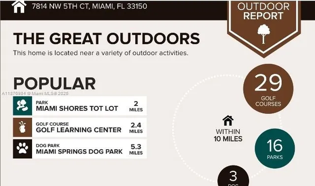 $639,000 | 7814 Northwest 5th Court, Miami, FL 33150