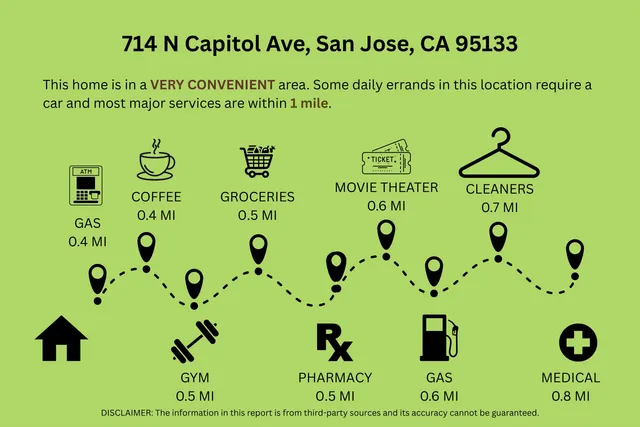 $999,999 | 714 North Capitol Avenue, San Jose, CA 95133