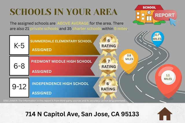 $999,999 | 714 North Capitol Avenue, San Jose, CA 95133