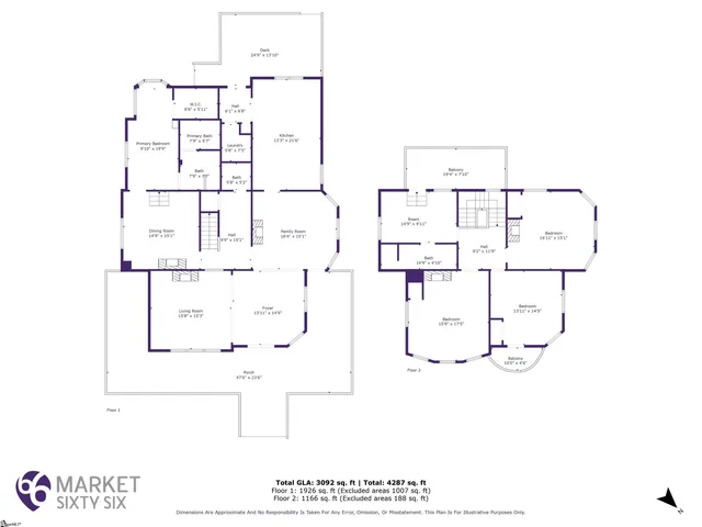 $594,900 | 522 South Harper Street, Laurens, SC 29360