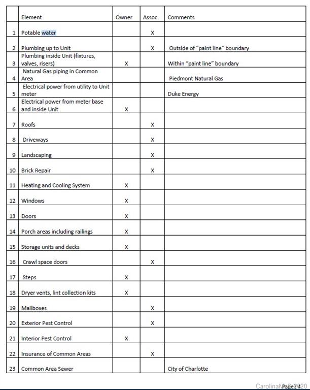 3012 Minnesota Road Charlotte, NC 28208 - Photo 31 of 31