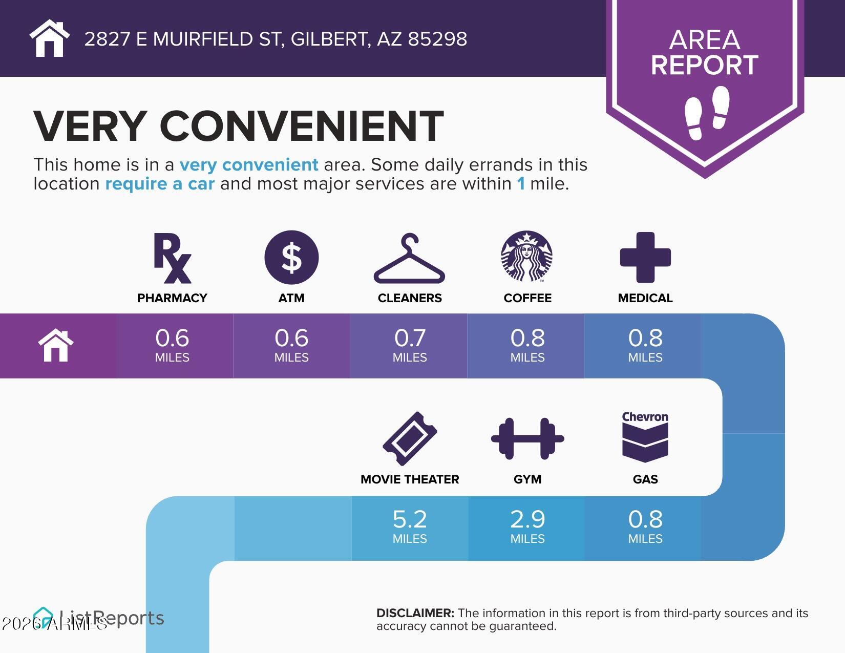 2827 East Muirfield Street Gilbert, AZ 85298 - Photo 50 of 55 Area