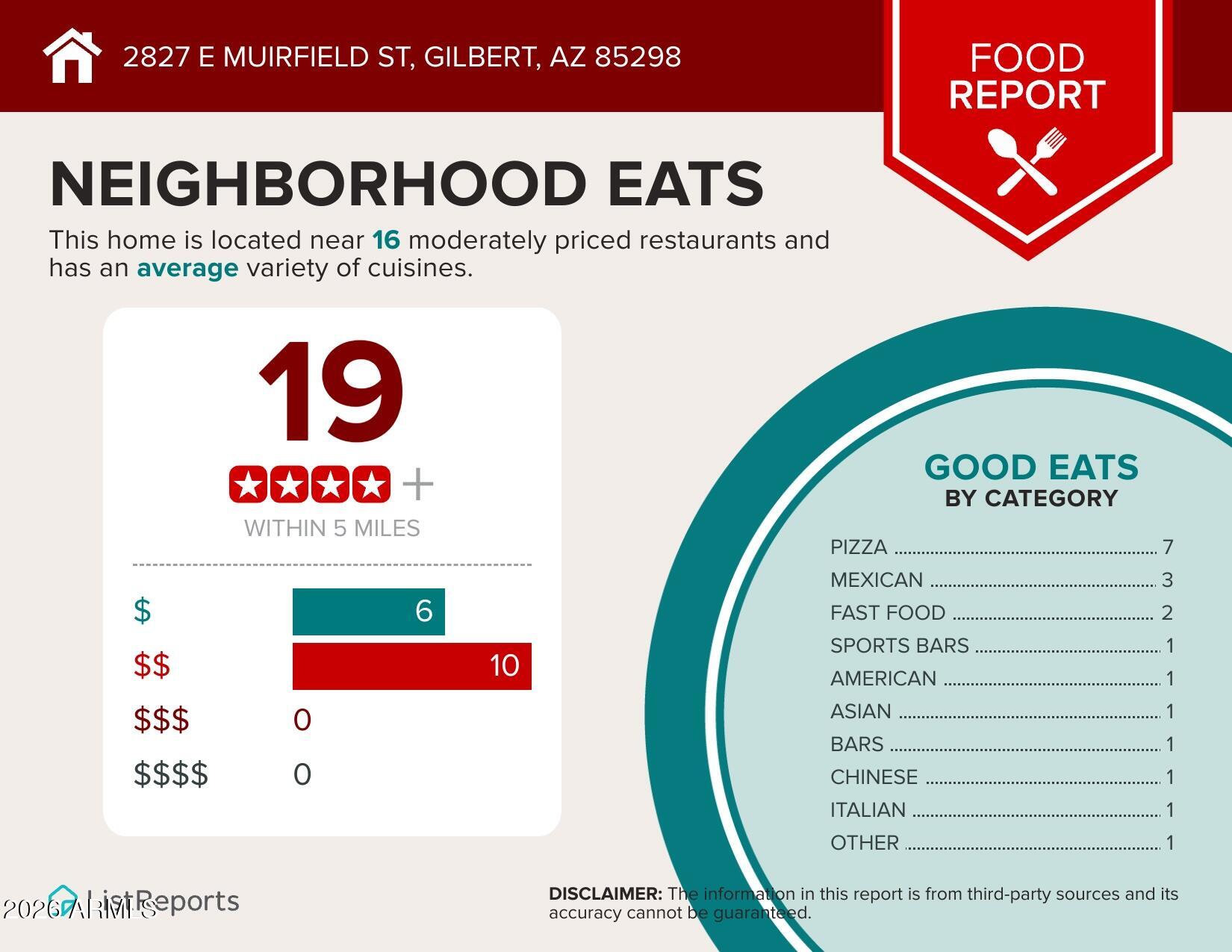 2827 East Muirfield Street Gilbert, AZ 85298 - Photo 51 of 55 Eats