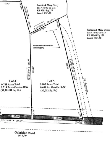 $79,900 | 5822 Oakridge Road, Clover, SC 29710