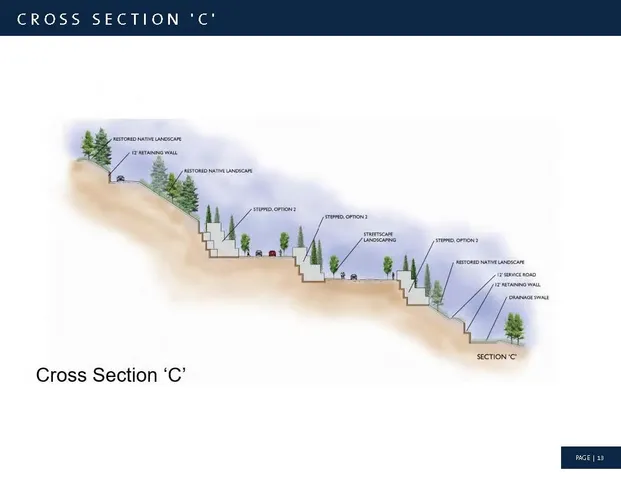 $3,200,000 | 5600 South Hatch Street, Spokane, WA 99223