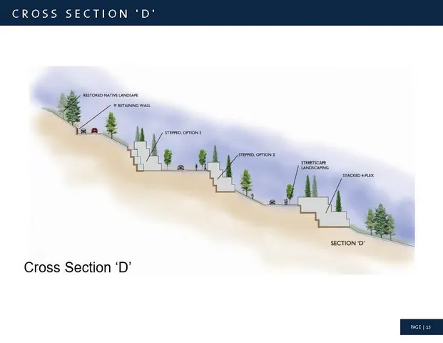 $3,200,000 | 5600 South Hatch Street, Spokane, WA 99223