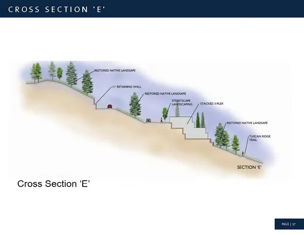 $3,200,000 | 5600 South Hatch Street, Spokane, WA 99223