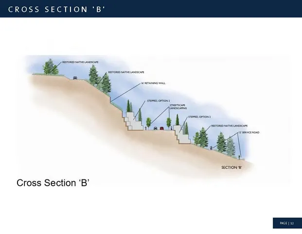 $3,200,000 | 5600 South Hatch Street, Spokane, WA 99223
