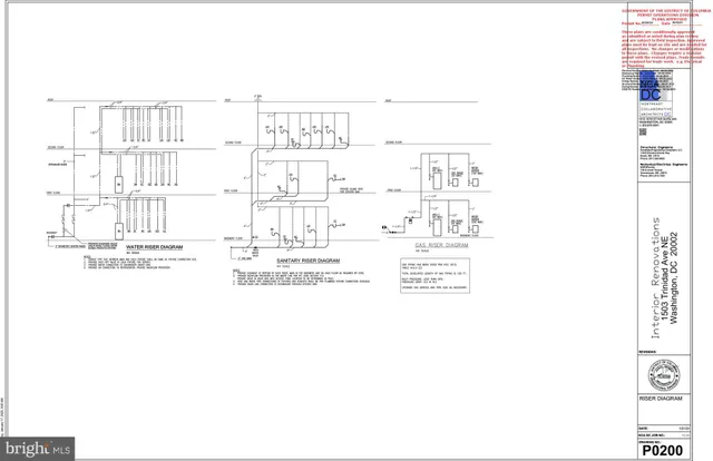 $725,000 | 1503 Trinidad Avenue Northeast, Washington, DC 20002