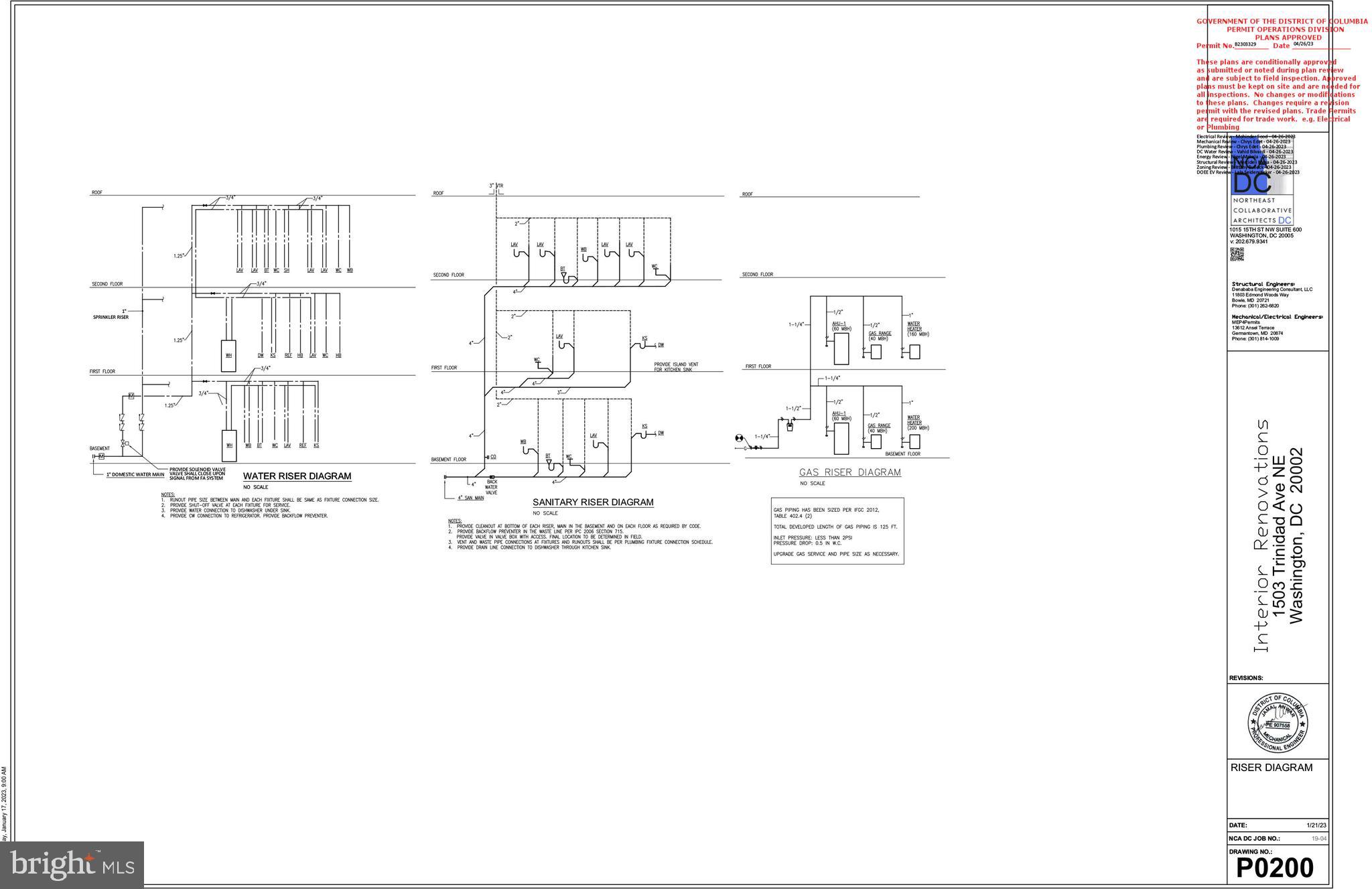 1503 Trinidad Avenue Northeast Washington, DC 20002 - Photo 23 of 29 a picture of a floor plan