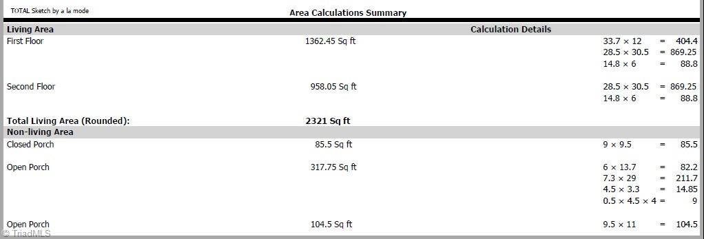 702 Park Street High Point, NC 27260 - Photo 4 of 13
