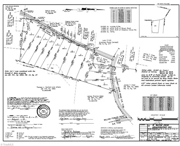 $98,500 | Lot 9 Brown Road, King, NC 27021