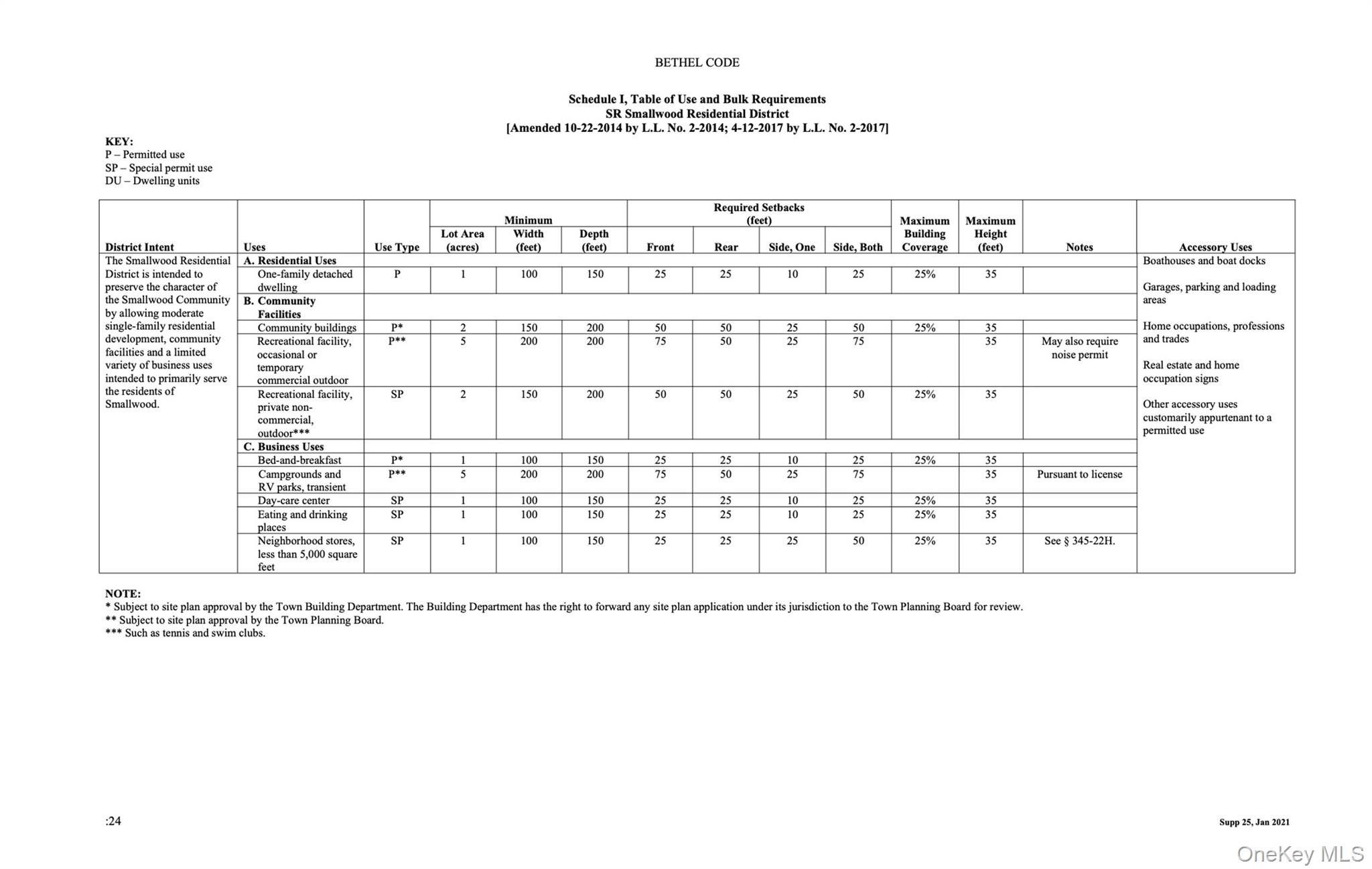 Swallow Trail Bethel, NY 12720 - Photo 3 of 3 a picture of a person on a street