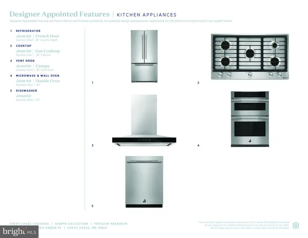 $1,338,000 | 8612 Erdem Place, Chevy Chase, MD 20815