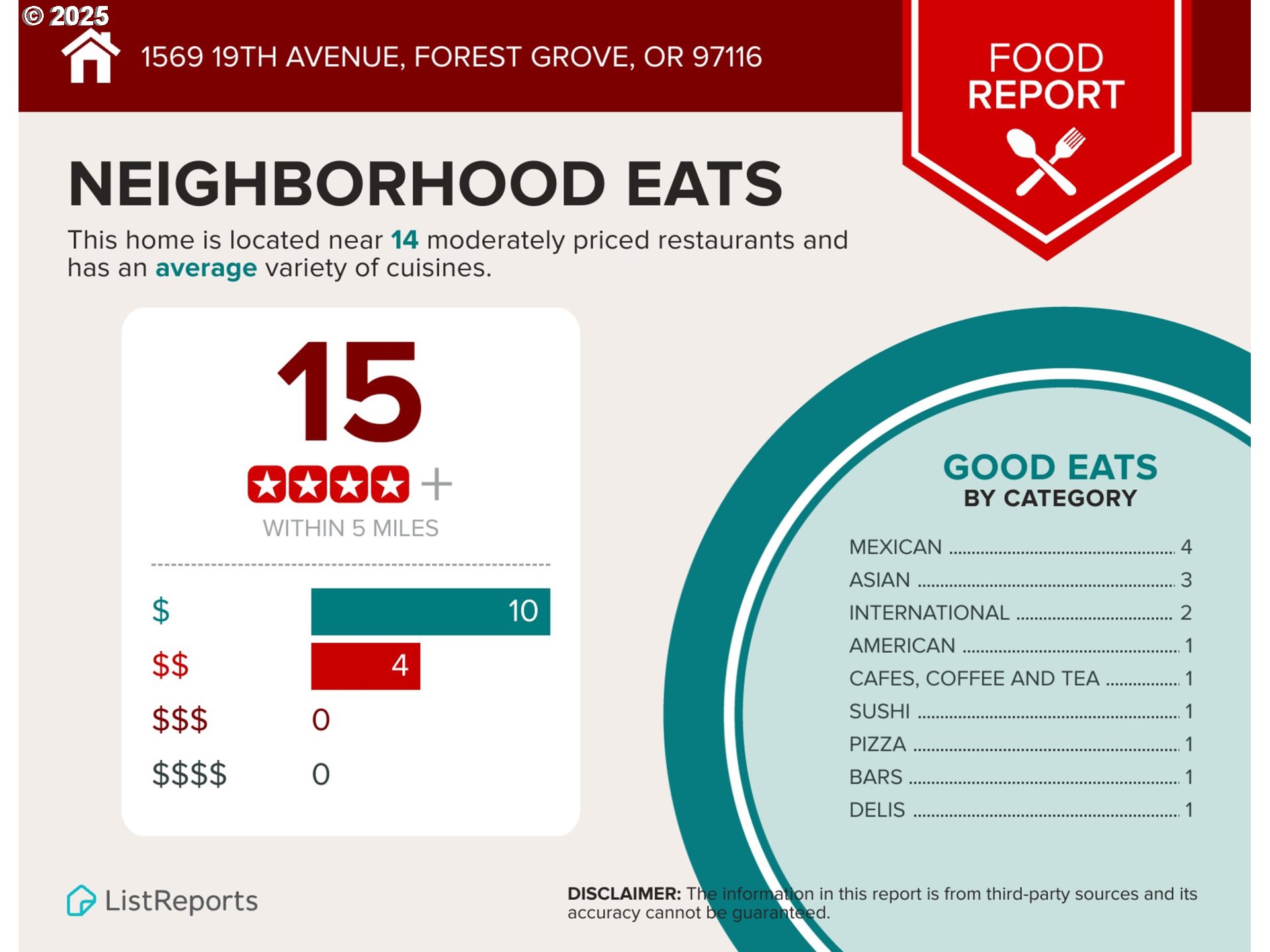 1569 19th Avenue Forest Grove, OR 97116 - Photo 28 of 29