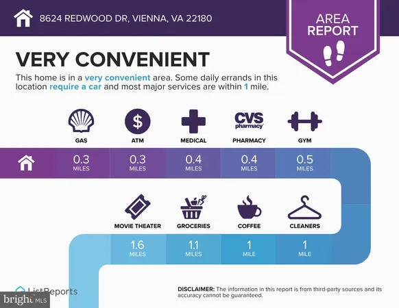 $1,399,000 | 8624 Redwood Drive, Vienna, VA 22180