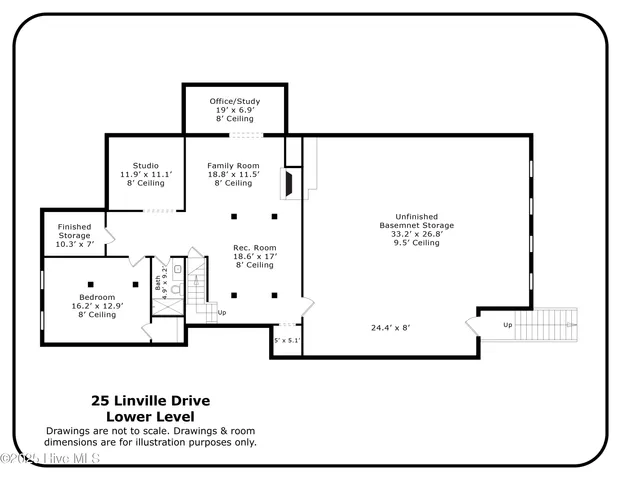 $1,295,000 | 25 Linville Drive, Pinehurst, NC 28374