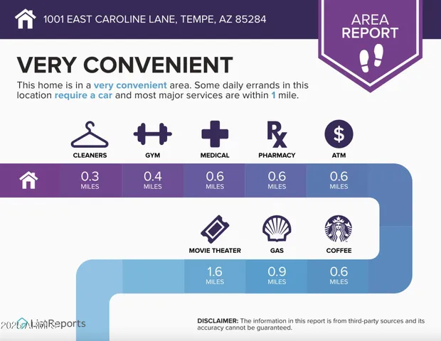 $3,349,000 | 1001 East Caroline Lane, Tempe, AZ 85284