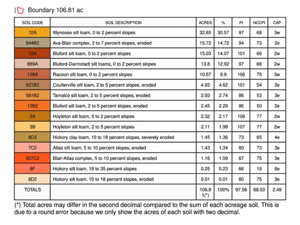 $1,200,000 | 0 East County Road 900 Road, Montrose, IL 62445