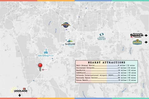 $1,350,000 | 308 Southfield Street, Kissimmee, FL 34747