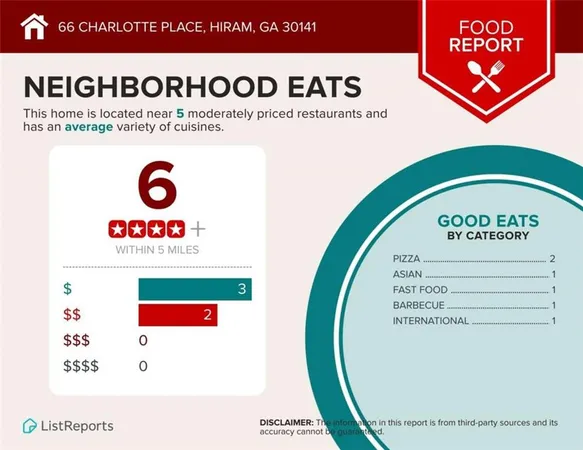 $430,000 | 66 Charlotte Place, Hiram, GA 30141