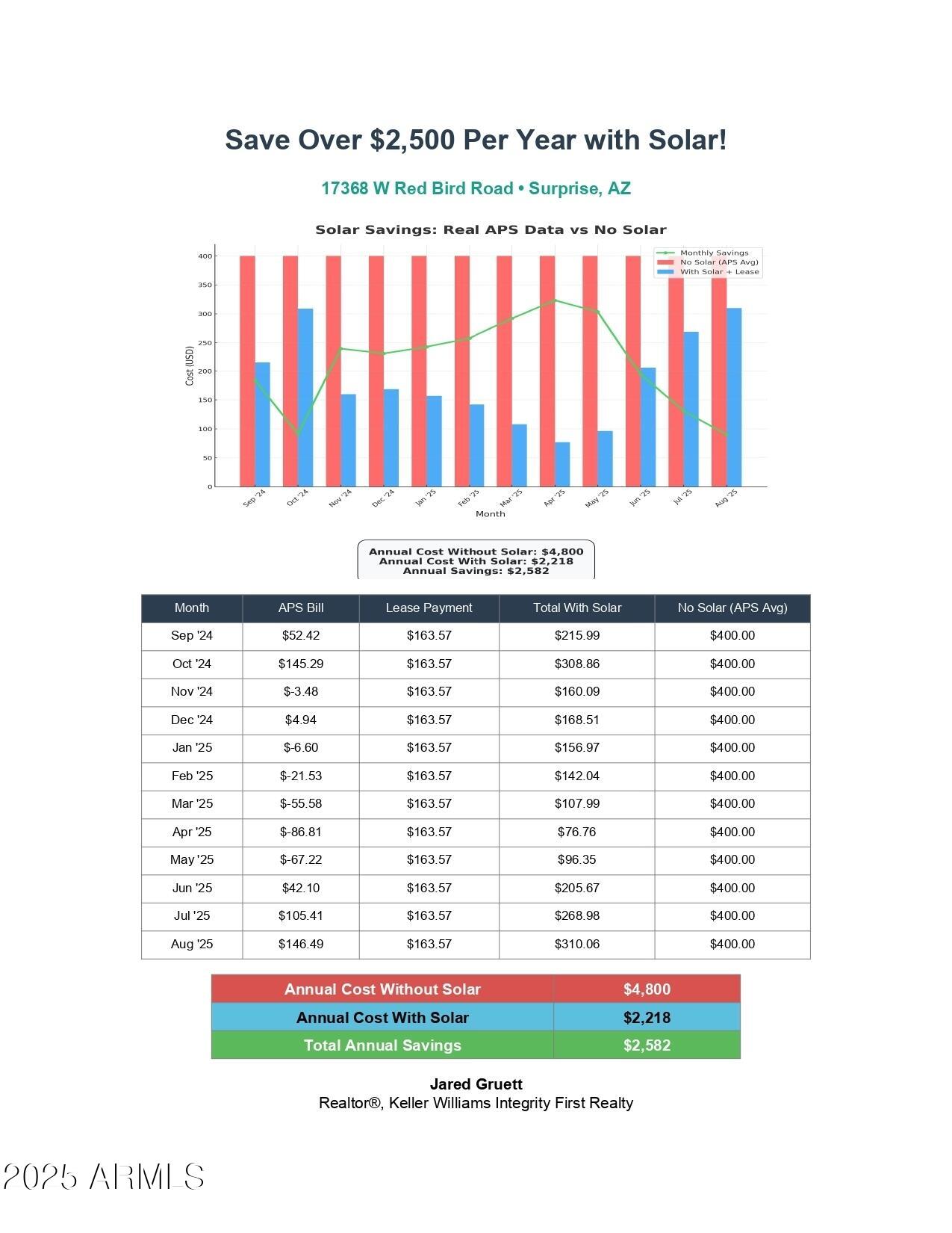 17368 West Red Bird Road Surprise, AZ 85387 - Photo 7 of 82 solar_savings_flyer_real_estate_onepage-
