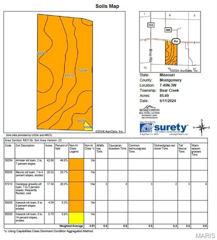 $942,590 | 0 Hwy Dd (85.69 /- Ac) Tract E Bellflower Mo 63333, Bellflower, MO 63333