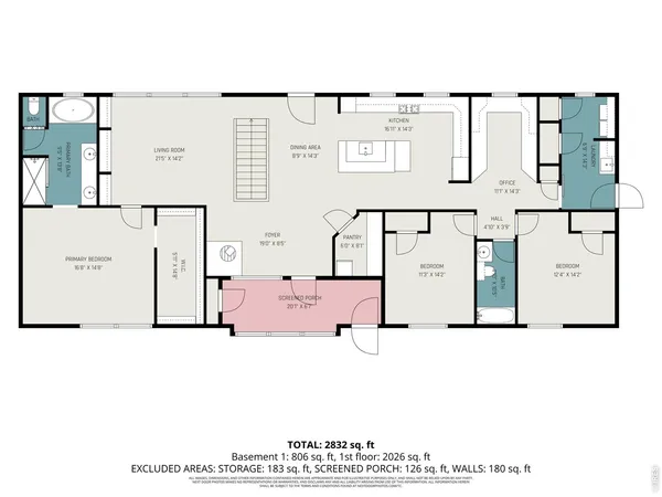 $1,999,500 | 40078 County Road 23, Ault, CO 80610