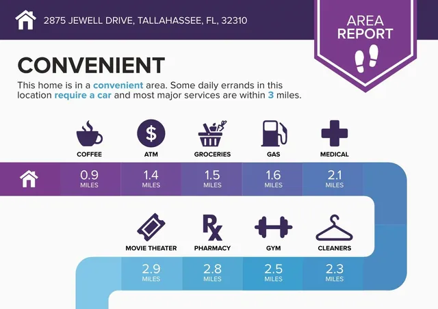 $120,000 | 2875 Jewell Drive, Tallahassee, FL 32310