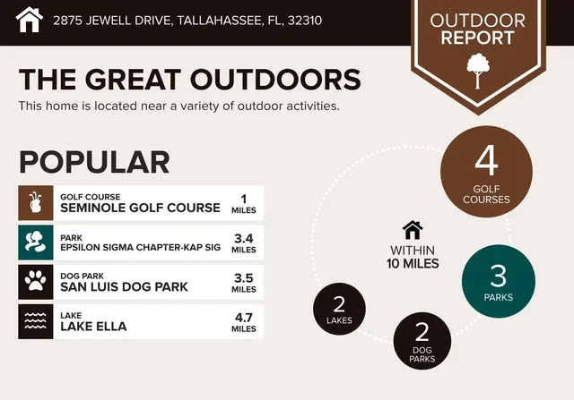 $120,000 | 2875 Jewell Drive, Tallahassee, FL 32310