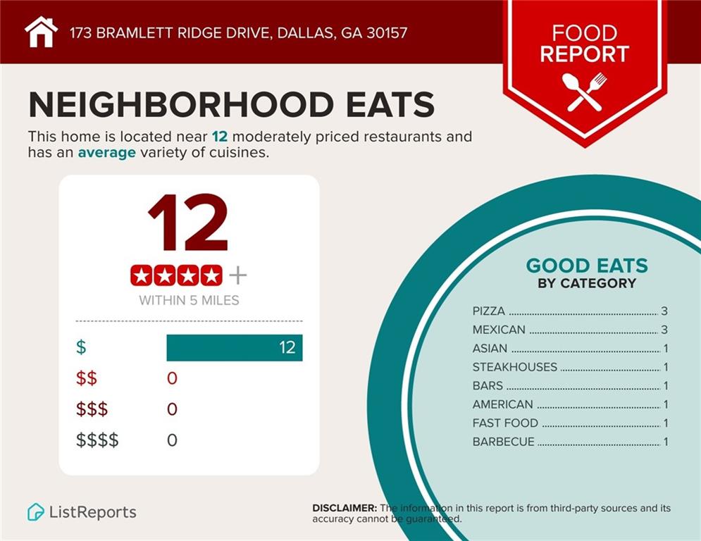 173 Bramlett Ridge Drive Dallas, GA 30157 - Photo 48 of 48