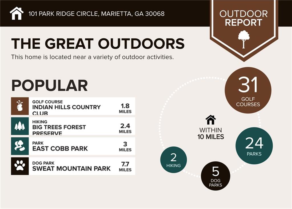 101 Park Ridge Circle Marietta, GA 30068 - Photo 36 of 52 unknown