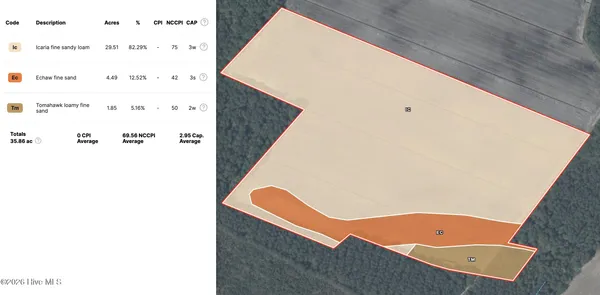 $272,175 | 0 Sandy Ridge Road, Tyner, NC 27980