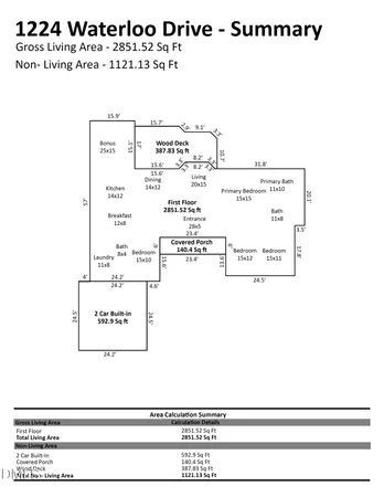 $349,000 | 1224 Waterloo Drive, Rocky Mount, NC 27804