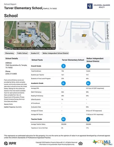 $227,000 | 504 Parkfield Lane, Temple, TX 76502