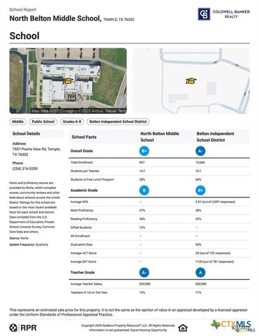 $227,000 | 504 Parkfield Lane, Temple, TX 76502