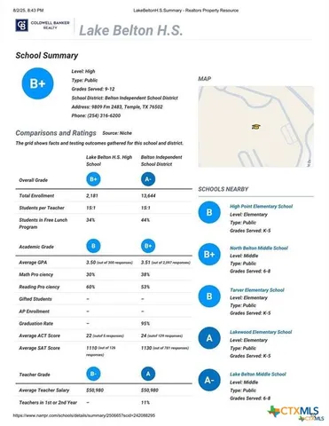 $227,000 | 504 Parkfield Lane, Temple, TX 76502