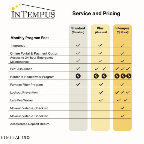 $1,800 | 2715 Waters Pl Drive, Maryville, TN 37803