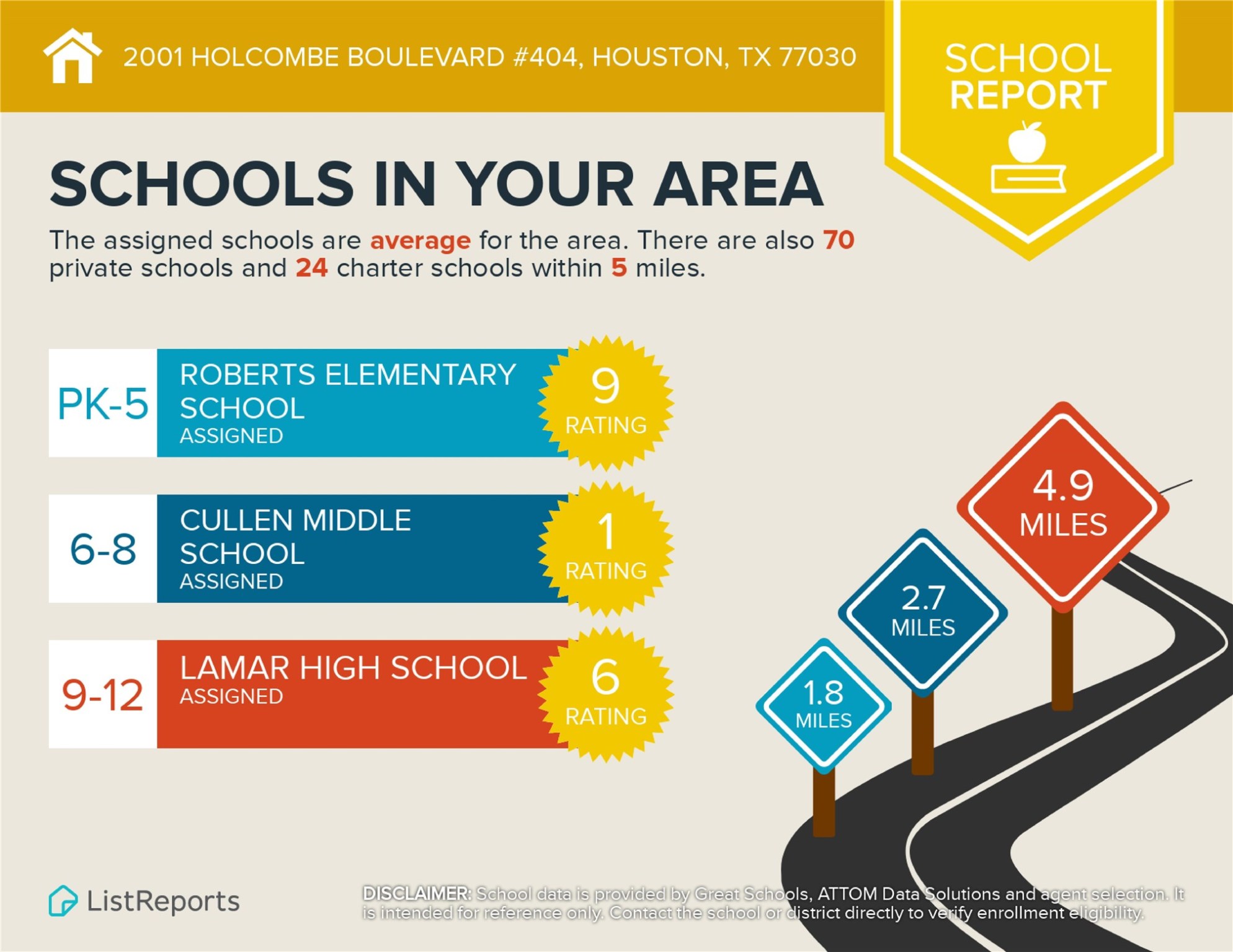 2001 Holcombe Boulevard, Unit 404 Houston, TX 77030 - Photo 27 of 33 This image provides a school report for 2001 Holcombe Boulevard, Houston, TX 77030. It shows ratings and distances for assigned schools: Roberts Elementary (9 rating, 1.8 miles), Cullen Middle (1 rating, 2.7 miles), and Lamar High School (6 rating, 4.9 miles). There are also 70 private and 24 charter schools within 5 miles.