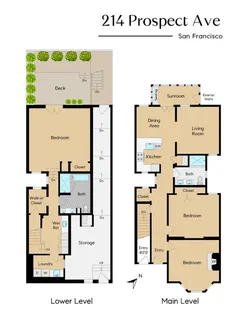 $1,795,000 | 214 Prospect Avenue, San Francisco, CA 94110