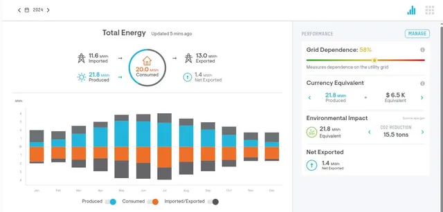 $895,000 | 20119 Sunrise Drive, Redding, CA 96003