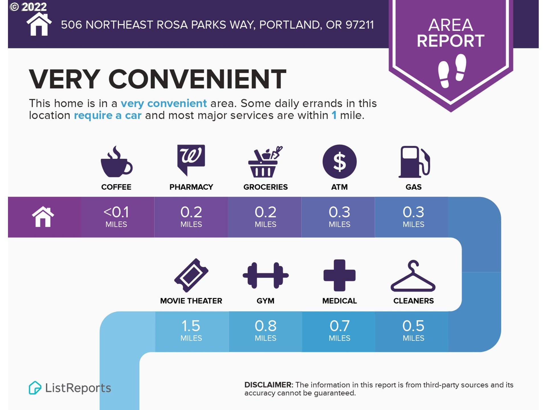 506 Northeast Rosa Parks Way, Unit 2 Portland, OR 97211 - Photo 13 of 17