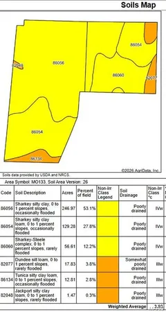 $4,570,410 | 0 State Highway, Unit 5, East Prairie, MO 63845