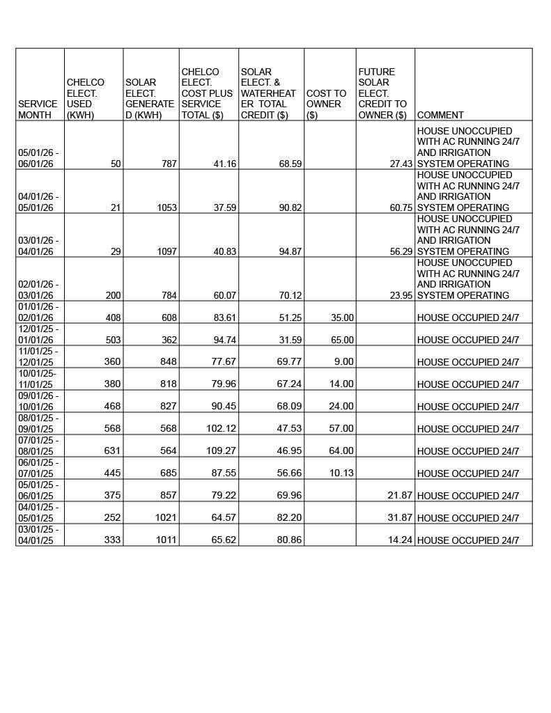 220 Conner Circle Santa Rosa Beach, FL 32459 - Photo 4 of 52 Cost Compare Solar vs Electric