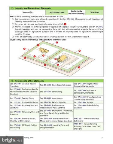$127,000 | 15413 Main Boulevard, Accokeek, MD 20607